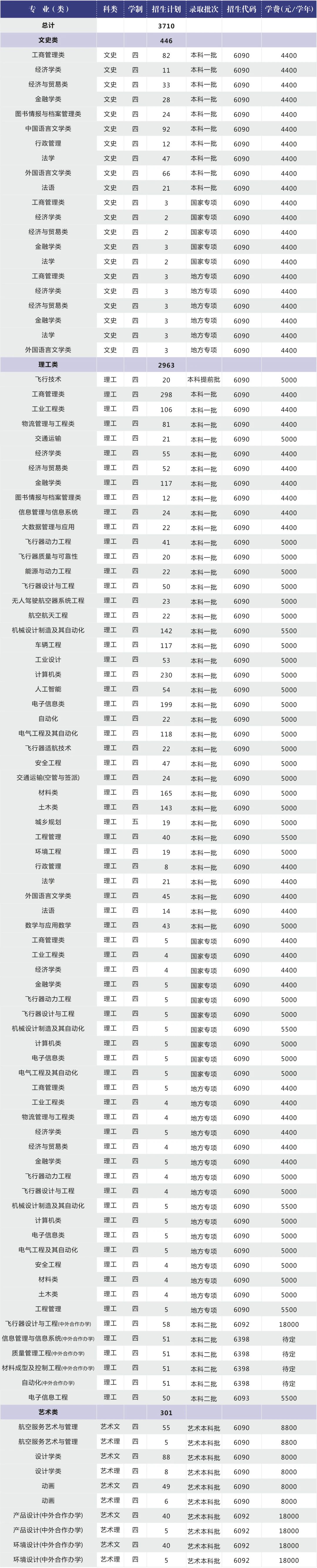 2024年在豫招生计划