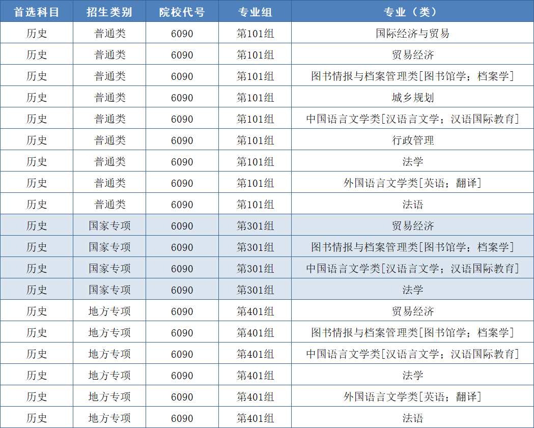 郑州航院2025年河南省本科招生专业组历史类