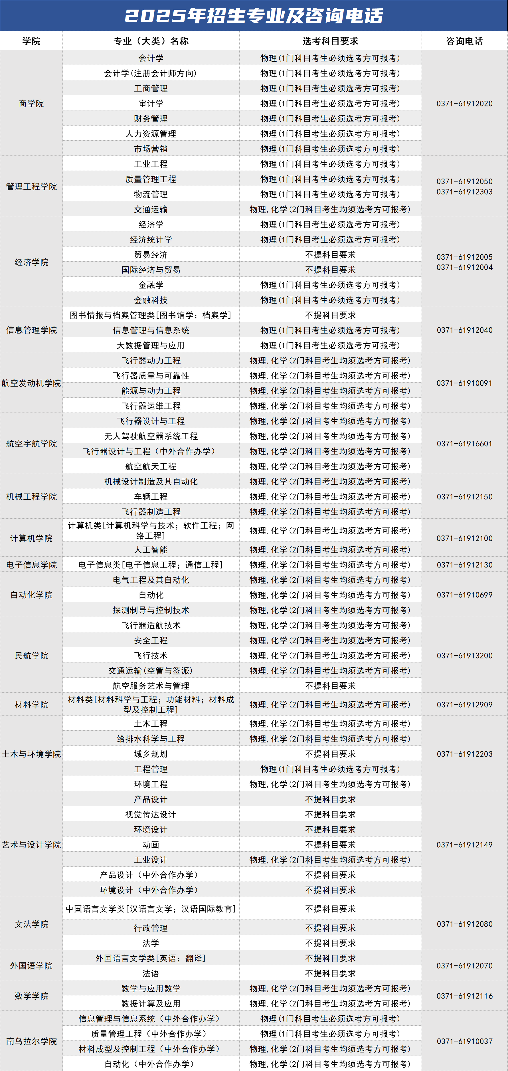 郑航2025年招生专业及各学院咨询电话